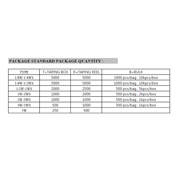 PACKAGE STANDARD PACKAGE QUANTITY.png