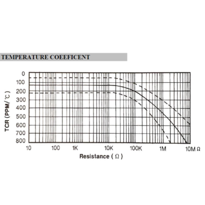 TEMPERATURE COEEFICENT.png