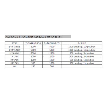 PACKAGE STANDARD PACKAGE QUANTITY.png